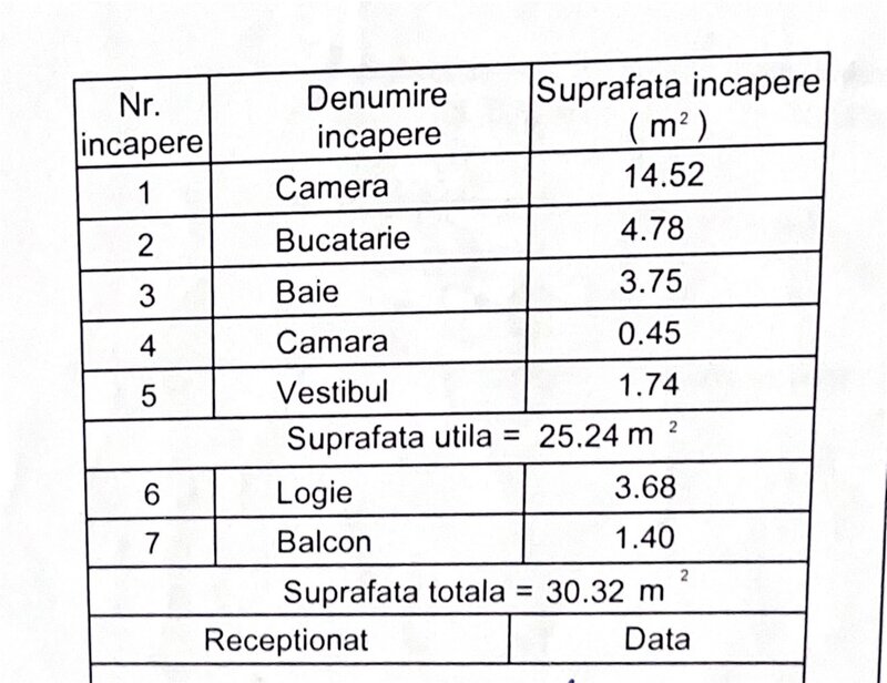 Campia Libertatii